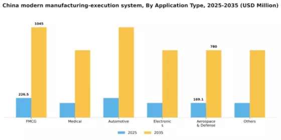 China Modern Manufacturing Execution System Market Segment Image 0
