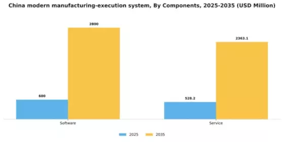 China Modern Manufacturing Execution System Market Segment Image 1