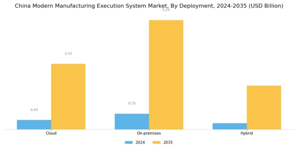 China Modern Manufacturing Execution System Market Segment Image 1