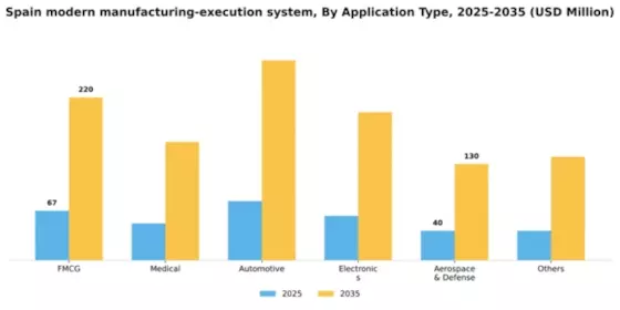 Spain Modern Manufacturing Execution System Market Segment Image 0