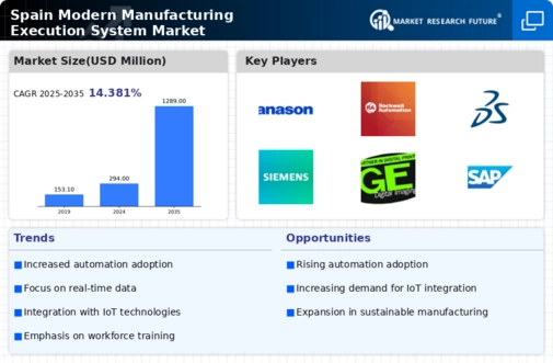 Spain Modern Manufacturing Execution System Market Infographic