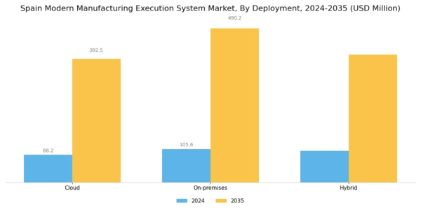 Spain Modern Manufacturing Execution System Market Segment Image 1