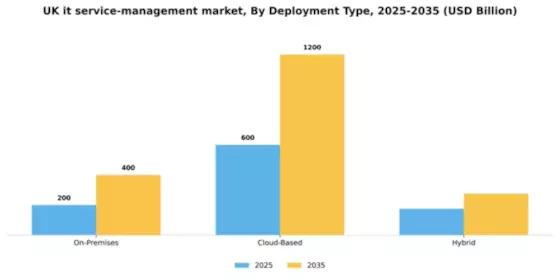 UK IT Service Management Market Segment Image 0