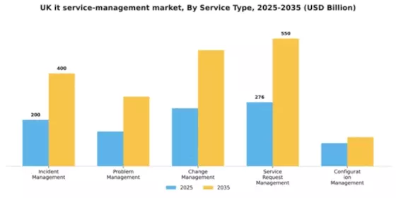 UK IT Service Management Market Segment Image 3
