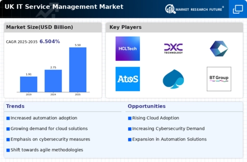 UK IT Service Management Market Infographic