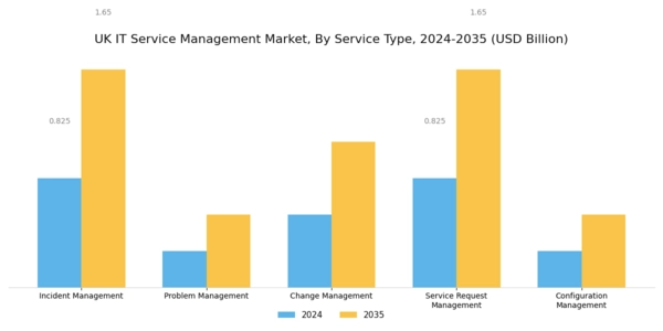 UK IT Service Management Market Segment Image 0