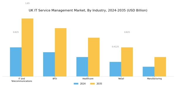 UK IT Service Management Market Segment Image 2