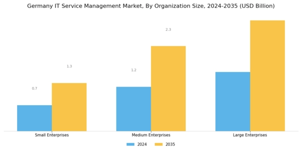 Germany IT Service Management Market Segment Image 3