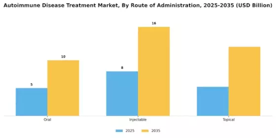 Autoimmune Disease Treatment Market Segment Image 2