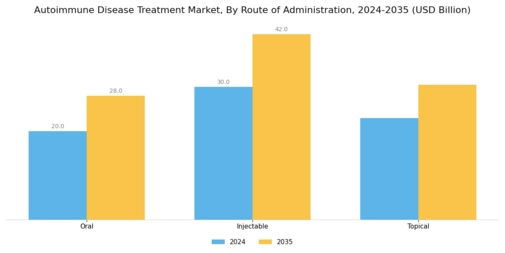 Autoimmune Disease Treatment Market Segment Image 2
