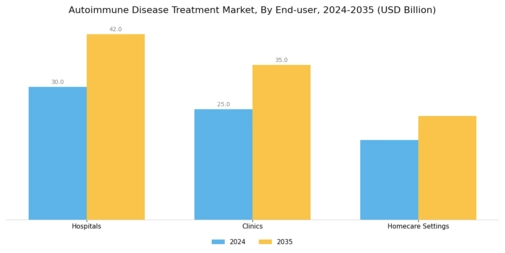 Autoimmune Disease Treatment Market Segment Image 3