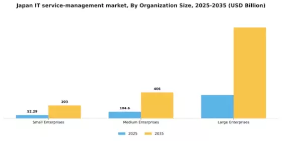 Japan IT Service Management Market Segment Image 2