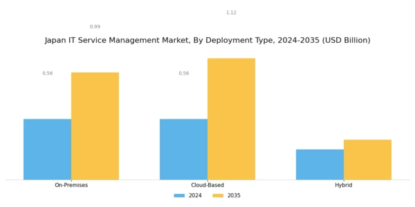 Japan IT Service Management Market Segment Image 1