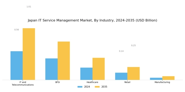 Japan IT Service Management Market Segment Image 2