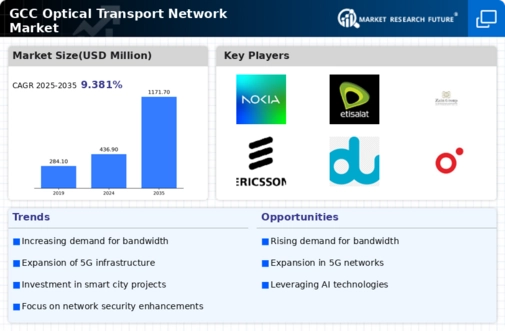 GCC Optical Transport Network Market Infographic