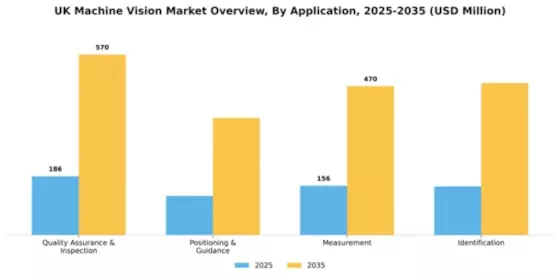 UK Machine Vision Market Segment Image 0