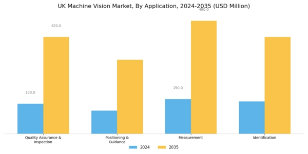 UK Machine Vision Market Segment Image 1