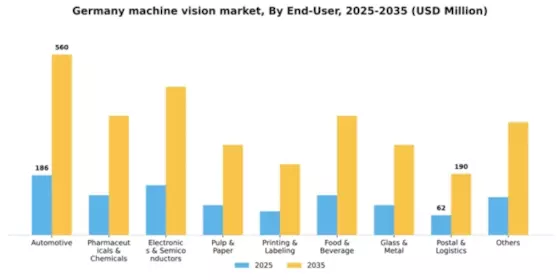 Germany Machine Vision Market Segment Image 1