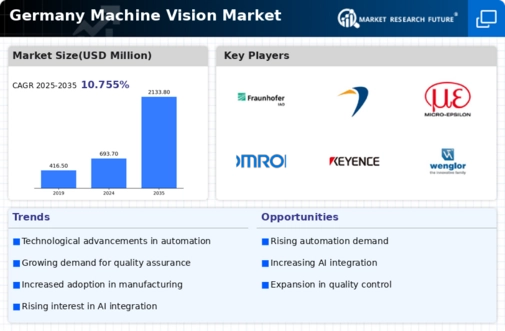 Germany Machine Vision Market Infographic
