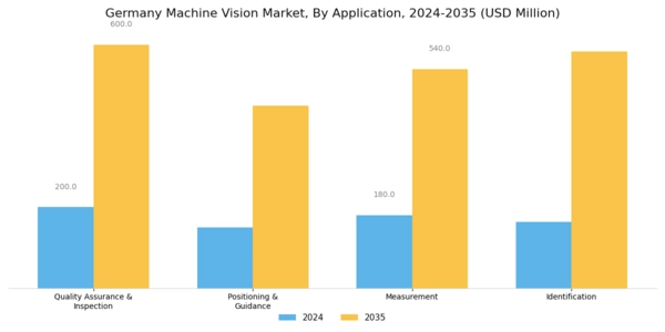 Germany Machine Vision Market Segment Image 1