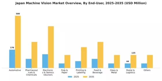 Japan Machine Vision Market Segment Image 1