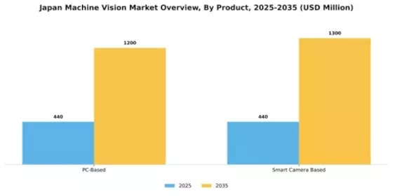 Japan Machine Vision Market Segment Image 2