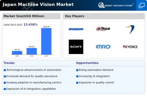 Japan Machine Vision Market Infographic