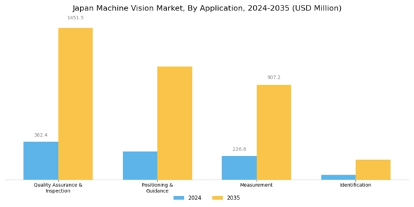 Japan Machine Vision Market Segment Image 1