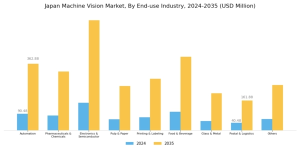 Japan Machine Vision Market Segment Image 2