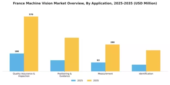 France Machine Vision Market Segment Image 0