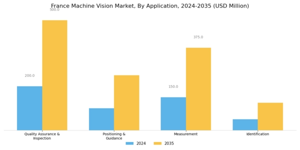 France Machine Vision Market Segment Image 1