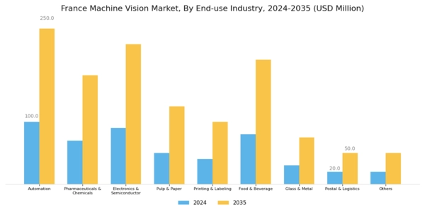 France Machine Vision Market Segment Image 2