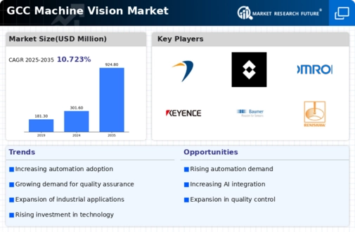 GCC Machine Vision Market Infographic