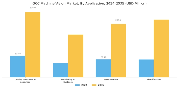 GCC Machine Vision Market Segment Image 1