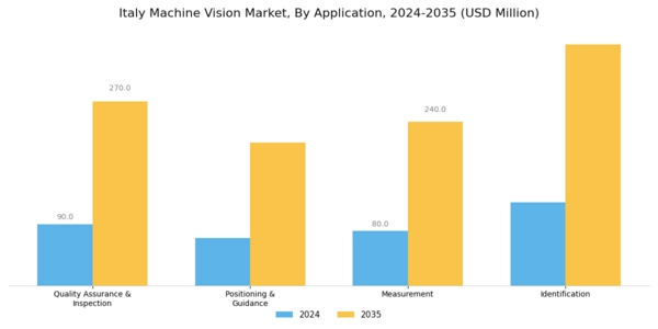 Italy Machine Vision Market Segment Image 1
