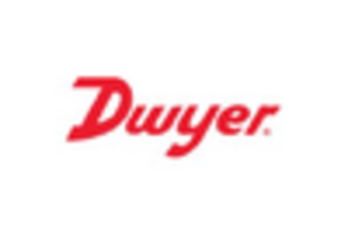 Humidity Sensor Market key player