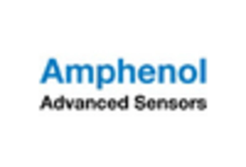 Humidity Sensor Market key player