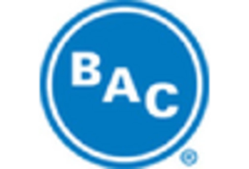 Humidity Sensor Market key player