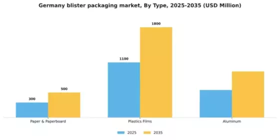 Germany Blister Packaging Market Segment Image 2
