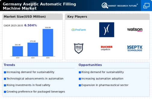Germany Aseptic Automatic Filling Machine Market Infographic