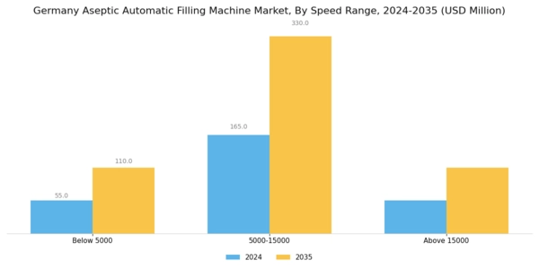 Germany Aseptic Automatic Filling Machine Market Segment Image 2