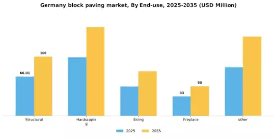 Germany Block Paving Market Segment Image 0