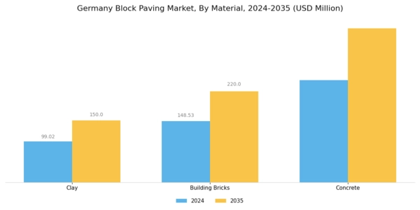 Germany Block Paving Market Segment Image 1