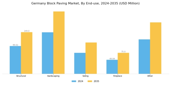 Germany Block Paving Market Segment Image 2