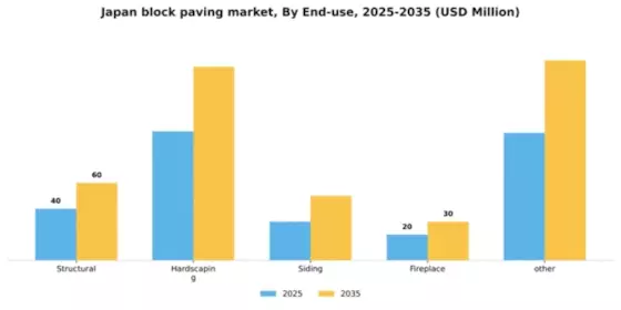 Japan Block Paving Market Segment Image 0
