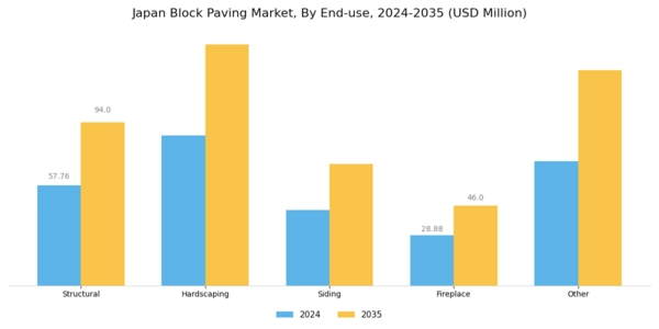 Japan Block Paving Market Segment Image 2