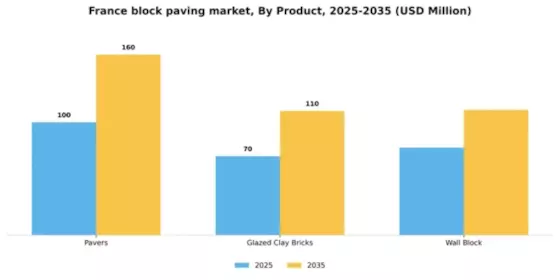 France Block Paving Market Segment Image 2