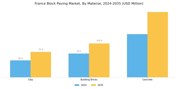 France Block Paving Market Segment Image 1