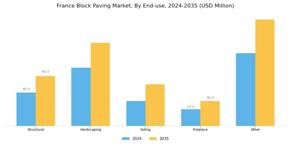 France Block Paving Market Segment Image 2