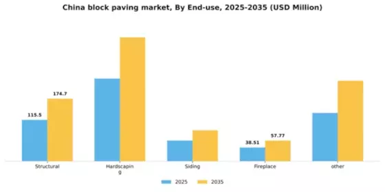 China Block Paving Market Segment Image 0